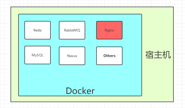 OpenStack上nginx端口映射